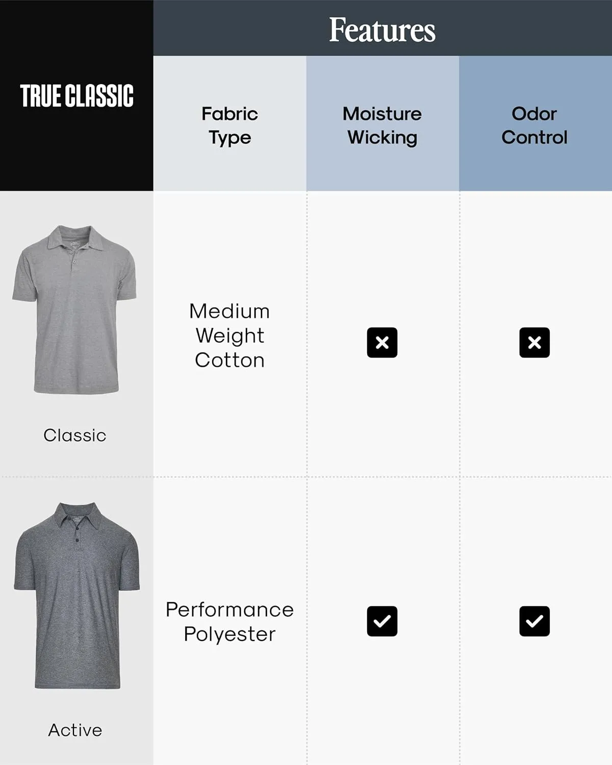 True Classic Short Sleeve Polo Shirts for Men - Cotton Men's Polo Shirts, Golf Shirt & Custom Polo - Collared Short Sleeve